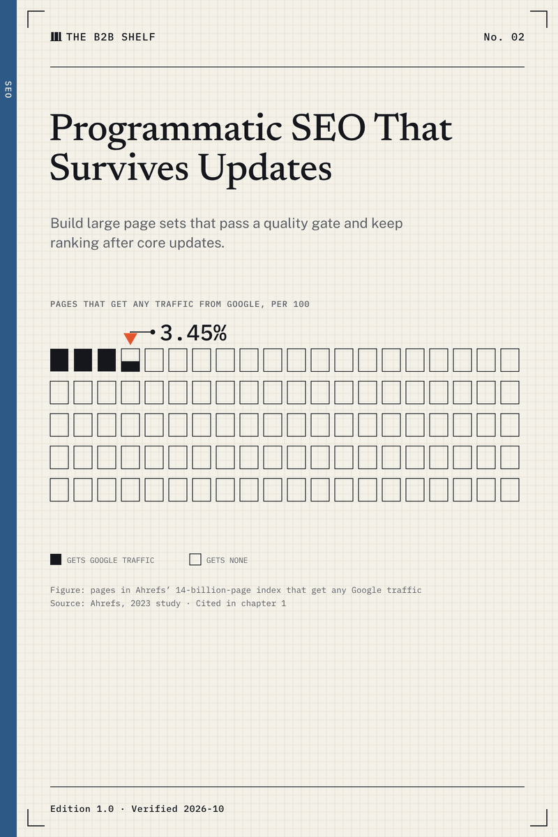 Cover of Programmatic SEO That Survives Updates