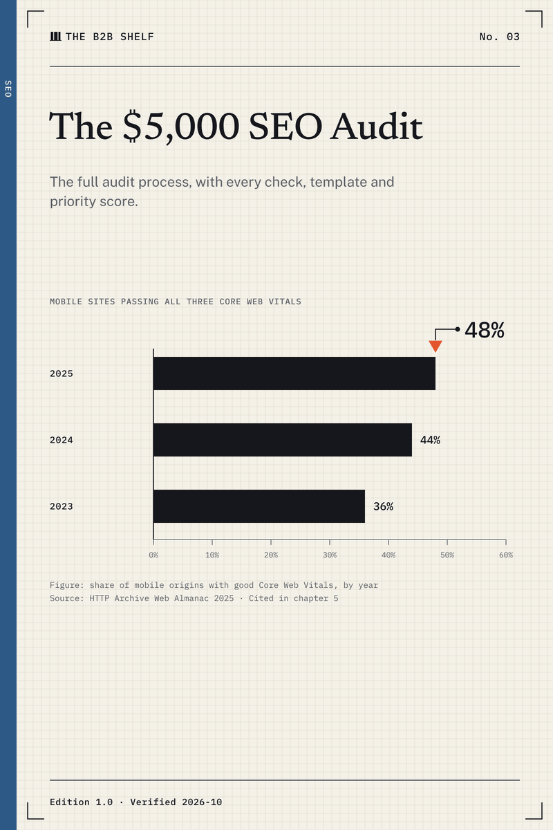 Cover of The $5,000 SEO Audit