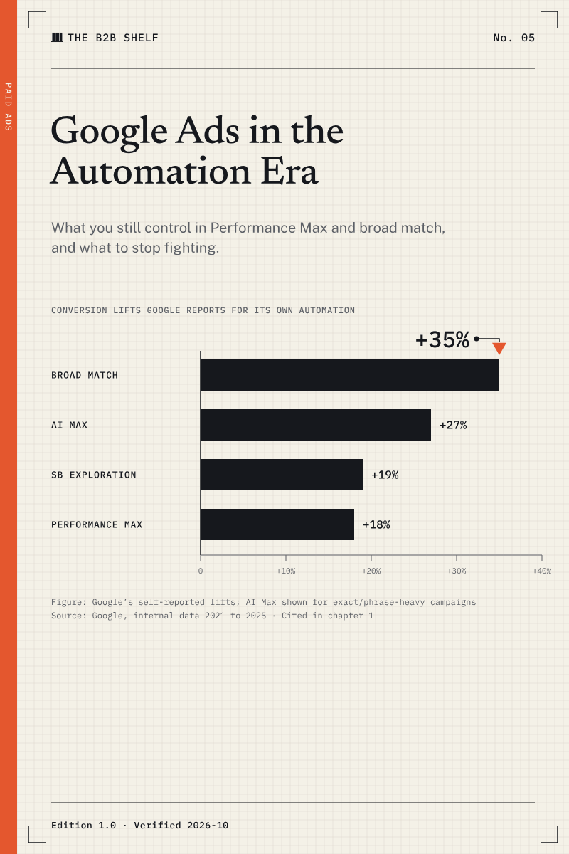 Cover of Google Ads in the Automation Era