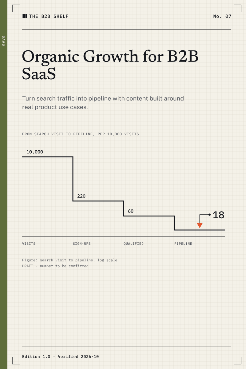 Cover of Organic Growth for B2B SaaS