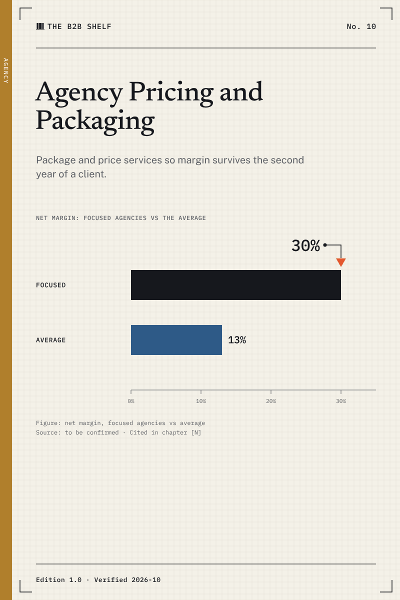 Cover of Agency Pricing and Packaging