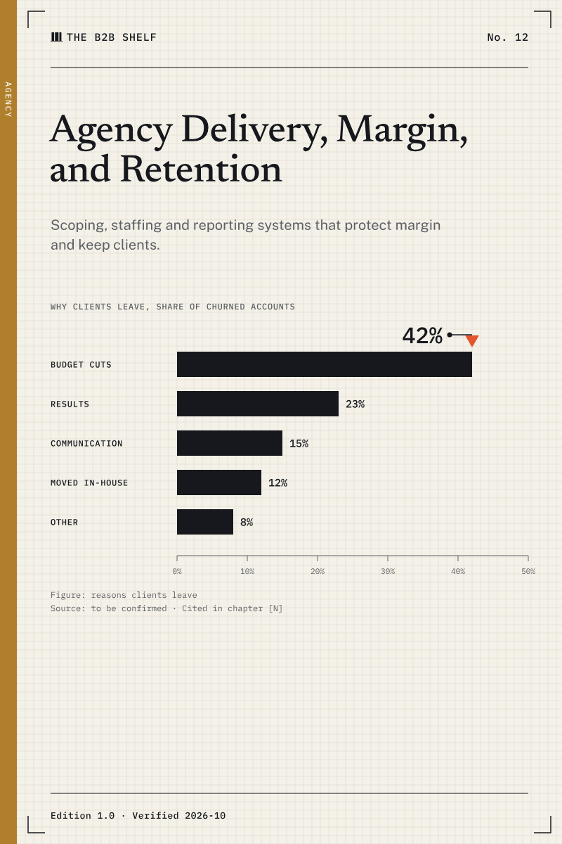 Cover of Agency Delivery, Margin, and Retention